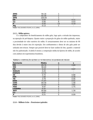 DMS 94.18 1 - 
DEE 82.58 1 - 
DPB 100.00 1 - 
EB 5.64 2 0.11 
Ca 0.06 8 0.03 
P 0.50 13 0.19 
Mg 0.13 1 - 
Fonte: VALADARES FILHO, et al. (2006) 
2.1.5 – Milho quirera 
É o subproduto do beneficiamento do milho grão, logo após a retirada das impurezas, 
na operação de pré-limpeza. Quanto maior a proporção de grãos de milho quebrado, maior 
a proximidade do valor nutritivo do milho. O armazenamento deve ser no máximo de 90 
dias devido à maior área de exposição. Em confinamentos e dietas de alto grão pode ser 
utilizada sem triturar. Sempre que possível deve-se fazer análise do lote, quando o material 
não for padronizado. A tabela 6 mostra a composição média da Quirera de milho, de acordo 
com análises em experimentos brasileiros. 
Tabela 6. COMPOSIÇÃO QUÍMICA E NUTRICIONAL DA QUIRERA DE MILHO 
Nutriente Média n s 
MS 89.76 7 2.84 
MO 98.40 1 - 
PB 9.19 8 0.67 
NIDA/N 4.20 1 - 
NIDN/N 10.20 1 - 
EE 4.74 4 0.88 
MM 1.68 5 0.39 
FB 3.79 4 0.06 
ENN 71.07 2 0.01 
CHO 84.58 2 1.48 
FDN 22.91 4 3.81 
FDA 4.97 6 1.75 
LIGNINA 0.37 1 - 
NDT 84.80 3 1.39 
Ca 0.07 1 - 
P 0.21 5 0.09 
Fonte: VALADARES FILHO, et al. (2006) 
2.1.6 – Milheto Grão – Pennisetum typhoides 
 
