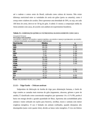 até o sudeste e centro oeste do Brasil, cultivada como cultura de inverno. Não existe 
diferença nutricional entre as variedades de aveia em grãos (preta ou amarela), como é 
crença entre criadores de cavalos. Deve apresentar uma densidade de 50%, ou seja, em cada 
100 litros de aveia, deve-se ter 50 kg do grão. A tabela 11 mostra a composição média da 
Aveia semente com casca, de acordo com análises em experimentos brasileiros. 
Tabela 11. COMPOSIÇÃO QUÍMICA E NUTRICIONAL DA AVEIA SEMENTE COM CASCA 
Gossypium hirsutum 
Derivado(s) Selecionado(s) 
ALGODÃO CAROÇO; ALGODÃO CAROÇO MOÍDO; ALGODÃO CAROÇO QUEBRADO; ALGODÃO 
CAROÇO TOSTADO; ALGODÃO CAROÇO TRITURADO 
Nutriente Média n s 
MS 89.68 20 3.42 
MO 95.29 14 4.73 
PB 14.21 36 1.75 
EE 5.05 17 1.34 
MM 2.37 9 0.80 
FB 7.56 10 4.35 
ENN 67.95 4 1.31 
CHO 78.09 4 1.27 
FDN 27.69 7 3.18 
FDA 23.53 11 3.43 
HEM 18.67 1 - 
CEL 5.30 1 - 
LIGNINA 4.38 16 0.92 
NDT 75.23 4 3.70 
EB 4.77 1 - 
Ca 0.13 4 0.05 
P 0.34 4 0.05 
Fonte: VALADARES FILHO, et al. (2006) 
2.1.11 – Trigo Farelo – Triticum aestivum 
Subproduto da fabricação da farinha de trigo para alimentação humana, o farelo de 
trigo contém as camadas mais externas do grão (tegumento, aleurona, gérmen e parte de 
amido). É classificado como concentrado energético por apresentar 14 a 15 % PB, porém é 
baixo em energia devido a grande quantidade de fibras. Apresenta alta aceitabilidade pelos 
animais e muito utilizado em rações para bezerros, novilhas, touros e animais com menor 
exigência energética. O uso é limitado em animais confinados, quando desejamos alto 
desempenho (tanto corte quanto leite), devido ao baixo valor energético. É rico em fósforo 
 