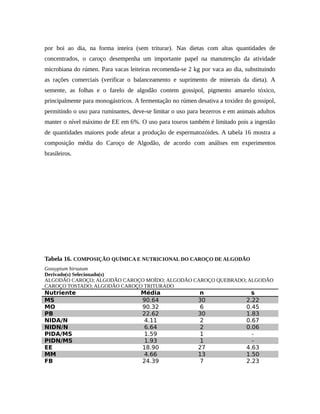 por boi ao dia, na forma inteira (sem triturar). Nas dietas com altas quantidades de 
concentrados, o caroço desempenha um importante papel na manutenção da atividade 
microbiana do rúmen. Para vacas leiteiras recomenda-se 2 kg por vaca ao dia, substituindo 
as rações comerciais (verificar o balanceamento e suprimento de minerais da dieta). A 
semente, as folhas e o farelo de algodão contem gossipol, pigmento amarelo tóxico, 
principalmente para monogástricos. A fermentação no rúmen desativa a toxidez do gossipol, 
permitindo o uso para ruminantes, deve-se limitar o uso para bezerros e em animais adultos 
manter o nível máximo de EE em 6%. O uso para touros também é limitado pois a ingestão 
de quantidades maiores pode afetar a produção de espermatozóides. A tabela 16 mostra a 
composição média do Caroço de Algodão, de acordo com análises em experimentos 
brasileiros. 
Tabela 16. COMPOSIÇÃO QUÍMICA E NUTRICIONAL DO CAROÇO DE ALGODÃO 
Gossypium hirsutum 
Derivado(s) Selecionado(s) 
ALGODÃO CAROÇO; ALGODÃO CAROÇO MOÍDO; ALGODÃO CAROÇO QUEBRADO; ALGODÃO 
CAROÇO TOSTADO; ALGODÃO CAROÇO TRITURADO 
Nutriente Média n s 
MS 90.64 30 2.22 
MO 90.32 6 0.45 
PB 22.62 30 1.83 
NIDA/N 4.11 2 0.67 
NIDN/N 6.64 2 0.06 
PIDA/MS 1.59 1 - 
PIDN/MS 1.93 1 - 
EE 18.90 27 4.63 
MM 4.66 13 1.50 
FB 24.39 7 2.23 
 