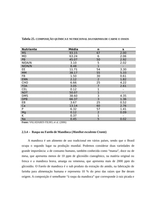 Tabela 25. COMPOSIÇÃO QUÍMICA E NUTRICIONAL DA FARINHA DE CARNE E OSSOS 
Nutriente Média n s 
MS 93.15 67 2.00 
MO 63.24 6 2.06 
PB 45.07 50 2.92 
NIDA/N 3.10 5 2.02 
NIDN/N 8.48 1 - 
EE 11.71 54 3.30 
MM 38.17 55 5.33 
FB 1.50 30 0.61 
ENN 2.12 2 1.82 
CHO 6.66 25 4.22 
FDA 3.05 7 2.61 
CEL 0.12 1 - 
NDT 50.07 1 - 
DMS 38.60 3 4.35 
DPB 66.37 3 1.36 
EB 3.67 25 0.52 
Ca 13.14 60 2.76 
P 6.32 57 1.41 
Mg 0.12 2 0.09 
K 0.37 1 - 
Na 0.45 5 0.02 
Fonte: VALADARES FILHO, et al. (2006) 
2.3.4 – Raspa ou Farelo de Mandioca (Manihot esculenta Crantz) 
A mandioca é um alimento de uso tradicional em vários países, sendo que o Brasil 
ocupa o segundo lugar na produção mundial. Podemos considerar duas variedades de 
grande importância: a de consumo humano, também conhecida como “mansa”, doce ou de 
mesa, que apresenta menos de 10 ppm de glicosídio cianogênico, na matéria original ou 
fresca e a mandioca brava, amarga ou venenosa, que apresenta mais de 2000 ppm do 
glicosídio. O Farelo de mandioca é o sub produto da extração do amido, na fabricação de 
farinha para alimentação humana e representa 10 % do peso das raízes que lhe deram 
origem. A composição é semelhante “à raspa da mandioca” que corresponde à raiz picada e 
 