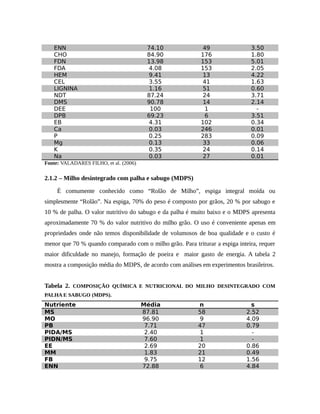 ENN 74.10 49 3.50 
CHO 84.90 176 1.80 
FDN 13.98 153 5.01 
FDA 4.08 153 2.05 
HEM 9.41 13 4.22 
CEL 3.55 41 1.63 
LIGNINA 1.16 51 0.60 
NDT 87.24 24 3.71 
DMS 90.78 14 2.14 
DEE 100 1 - 
DPB 69.23 6 3.51 
EB 4.31 102 0.34 
Ca 0.03 246 0.01 
P 0.25 283 0.09 
Mg 0.13 33 0.06 
K 0.35 24 0.14 
Na 0.03 27 0.01 
Fonte: VALADARES FILHO, et al. (2006) 
2.1.2 – Milho desintegrado com palha e sabugo (MDPS) 
É comumente conhecido como “Rolão de Milho”, espiga integral moída ou 
simplesmente “Rolão”. Na espiga, 70% do peso é composto por grãos, 20 % por sabugo e 
10 % de palha. O valor nutritivo do sabugo e da palha é muito baixo e o MDPS apresenta 
aproximadamente 70 % do valor nutritivo do milho grão. O uso é conveniente apenas em 
propriedades onde não temos disponibilidade de volumosos de boa qualidade e o custo é 
menor que 70 % quando comparado com o milho grão. Para triturar a espiga inteira, requer 
maior dificuldade no manejo, formação de poeira e maior gasto de energia. A tabela 2 
mostra a composição média do MDPS, de acordo com análises em experimentos brasileiros. 
Tabela 2. COMPOSIÇÃO QUÍMICA E NUTRICIONAL DO MILHO DESINTEGRADO COM 
PALHA E SABUGO (MDPS). 
Nutriente Média n s 
MS 87.81 58 2.52 
MO 96.90 9 4.09 
PB 7.71 47 0.79 
PIDA/MS 2.40 1 - 
PIDN/MS 7.60 1 - 
EE 2.69 20 0.86 
MM 1.83 21 0.49 
FB 9.75 12 1.56 
ENN 72.88 6 4.84 
 