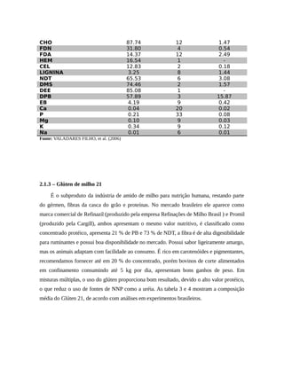 CHO 87.74 12 1.47 
FDN 31.80 4 0.54 
FDA 14.37 12 2.49 
HEM 16.54 1 - 
CEL 12.83 2 0.18 
LIGNINA 3.25 8 1.44 
NDT 65.53 6 3.08 
DMS 74.46 2 1.57 
DEE 85.08 1 - 
DPB 57.89 3 15.87 
EB 4.19 9 0.42 
Ca 0.04 20 0.02 
P 0.21 33 0.08 
Mg 0.10 9 0.03 
K 0.34 9 0.12 
Na 0.01 6 0.01 
Fonte: VALADARES FILHO, et al. (2006) 
2.1.3 – Glúten de milho 21 
É o subproduto da indústria de amido de milho para nutrição humana, restando parte 
do gérmen, fibras da casca do grão e proteínas. No mercado brasileiro ele aparece como 
marca comercial de Refinazil (produzido pela empresa Refinações de Milho Brasil ) e Promil 
(produzido pela Cargill), ambos apresentam o mesmo valor nutritivo, é classificado como 
concentrado protéico, apresenta 21 % de PB e 73 % de NDT, a fibra é de alta digestibilidade 
para ruminantes e possui boa disponibilidade no mercado. Possui sabor ligeiramente amargo, 
mas os animais adaptam com facilidade ao consumo. É rico em carotenóides e pigmentantes, 
recomendamos fornecer até em 20 % do concentrado, porém bovinos de corte alimentados 
em confinamento consumindo até 5 kg por dia, apresentam bons ganhos de peso. Em 
misturas múltiplas, o uso do glúten proporciona bom resultado, devido o alto valor protéico, 
o que reduz o uso de fontes de NNP como a uréia. As tabela 3 e 4 mostram a composição 
média do Glúten 21, de acordo com análises em experimentos brasileiros. 
 