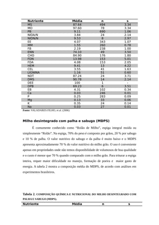 Nutriente Média n s 
MS 87.64 494 3.34 
MO 97.60 78 3.34 
PB 9.11 690 1.06 
NIDA/N 3.84 24 2.14 
NIDN/N 9.53 8 2.97 
EE 4.07 343 1.07 
MM 1.55 260 0.78 
FB 2.19 238 1.00 
ENN 74.10 49 3.50 
CHO 84.90 176 1.80 
FDN 13.98 153 5.01 
FDA 4.08 153 2.05 
HEM 9.41 13 4.22 
CEL 3.55 41 1.63 
LIGNINA 1.16 51 0.60 
NDT 87.24 24 3.71 
DMS 90.78 14 2.14 
DEE 100 1 - 
DPB 69.23 6 3.51 
EB 4.31 102 0.34 
Ca 0.03 246 0.01 
P 0.25 283 0.09 
Mg 0.13 33 0.06 
K 0.35 24 0.14 
Na 0.03 27 0.01 
Fonte: VALADARES FILHO, et al. (2006) 
Milho desintegrado com palha e sabugo (MDPS) 
É comumente conhecido como “Rolão de Milho”, espiga integral moída ou 
simplesmente “Rolão”. Na espiga, 70% do peso é composto por grãos, 20 % por sabugo 
e 10 % de palha. O valor nutritivo do sabugo e da palha é muito baixo e o MDPS 
apresenta aproximadamente 70 % do valor nutritivo do milho grão. O uso é conveniente 
apenas em propriedades onde não temos disponibilidade de volumosos de boa qualidade 
e o custo é menor que 70 % quando comparado com o milho grão. Para triturar a espiga 
inteira, requer maior dificuldade no manejo, formação de poeira e maior gasto de 
energia. A tabela 2 mostra a composição média do MDPS, de acordo com análises em 
experimentos brasileiros. 
Tabela 2. COMPOSIÇÃO QUÍMICA E NUTRICIONAL DO MILHO DESINTEGRADO COM 
PALHA E SABUGO (MDPS). 
Nutriente Média n s 
 