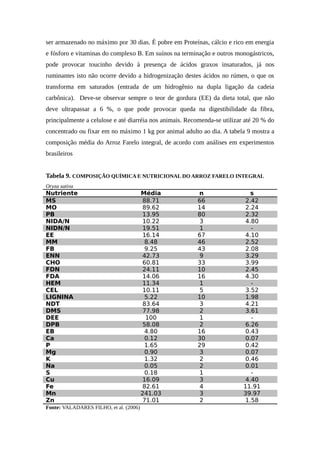 ser armazenado no máximo por 30 dias. É pobre em Proteínas, cálcio e rico em energia 
e fósforo e vitaminas do complexo B. Em suínos na terminação e outros monogástricos, 
pode provocar toucinho devido à presença de ácidos graxos insaturados, já nos 
ruminantes isto não ocorre devido a hidrogenização destes ácidos no rúmen, o que os 
transforma em saturados (entrada de um hidrogênio na dupla ligação da cadeia 
carbônica). Deve-se observar sempre o teor de gordura (EE) da dieta total, que não 
deve ultrapassar a 6 %, o que pode provocar queda na digestibilidade da fibra, 
principalmente a celulose e até diarréia nos animais. Recomenda-se utilizar até 20 % do 
concentrado ou fixar em no máximo 1 kg por animal adulto ao dia. A tabela 9 mostra a 
composição média do Arroz Farelo integral, de acordo com análises em experimentos 
brasileiros 
Tabela 9. COMPOSIÇÃO QUÍMICA E NUTRICIONAL DO ARROZ FARELO INTEGRAL 
Oryza sativa 
Nutriente Média n s 
MS 88.71 66 2.42 
MO 89.62 14 2.24 
PB 13.95 80 2.32 
NIDA/N 10.22 3 4.80 
NIDN/N 19.51 1 - 
EE 16.14 67 4.10 
MM 8.48 46 2.52 
FB 9.25 43 2.08 
ENN 42.73 9 3.29 
CHO 60.81 33 3.99 
FDN 24.11 10 2.45 
FDA 14.06 16 4.30 
HEM 11.34 1 - 
CEL 10.11 5 3.52 
LIGNINA 5.22 10 1.98 
NDT 83.64 3 4.21 
DMS 77.98 2 3.61 
DEE 100 1 - 
DPB 58.08 2 6.26 
EB 4.80 16 0.43 
Ca 0.12 30 0.07 
P 1.65 29 0.42 
Mg 0.90 3 0.07 
K 1.32 2 0.46 
Na 0.05 2 0.01 
S 0.18 1 - 
Cu 16.09 3 4.40 
Fe 82.61 4 11.91 
Mn 241.03 3 39.97 
Zn 71.01 2 1.58 
Fonte: VALADARES FILHO, et al. (2006) 
 