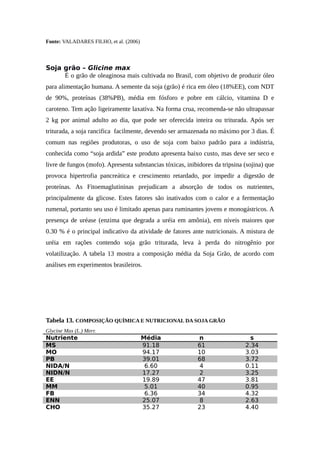 Fonte: VALADARES FILHO, et al. (2006) 
Soja grão – Glicine max 
É o grão de oleaginosa mais cultivada no Brasil, com objetivo de produzir óleo 
para alimentação humana. A semente da soja (grão) é rica em óleo (18%EE), com NDT 
de 90%, proteínas (38%PB), média em fósforo e pobre em cálcio, vitamina D e 
caroteno. Tem ação ligeiramente laxativa. Na forma crua, recomenda-se não ultrapassar 
2 kg por animal adulto ao dia, que pode ser oferecida inteira ou triturada. Após ser 
triturada, a soja rancifica facilmente, devendo ser armazenada no máximo por 3 dias. É 
comum nas regiões produtoras, o uso de soja com baixo padrão para a indústria, 
conhecida como “soja ardida” este produto apresenta baixo custo, mas deve ser seco e 
livre de fungos (mofo). Apresenta substancias tóxicas, inibidores da tripsina (sojina) que 
provoca hipertrofia pancreática e crescimento retardado, por impedir a digestão de 
proteínas. As Fitoemaglutininas prejudicam a absorção de todos os nutrientes, 
principalmente da glicose. Estes fatores são inativados com o calor e a fermentação 
rumenal, portanto seu uso é limitado apenas para ruminantes jovens e monogástricos. A 
presença de uréase (enzima que degrada a uréia em amônia), em níveis maiores que 
0.30 % é o principal indicativo da atividade de fatores ante nutricionais. A mistura de 
uréia em rações contendo soja grão triturada, leva à perda do nitrogênio por 
volatilização. A tabela 13 mostra a composição média da Soja Grão, de acordo com 
análises em experimentos brasileiros. 
Tabela 13. COMPOSIÇÃO QUÍMICA E NUTRICIONAL DA SOJA GRÃO 
Glycine Max (L.) Merr. 
Nutriente Média n s 
MS 91.18 61 2.34 
MO 94.17 10 3.03 
PB 39.01 68 3.72 
NIDA/N 6.60 4 0.11 
NIDN/N 17.27 2 3.25 
EE 19.89 47 3.81 
MM 5.01 40 0.95 
FB 6.36 34 4.32 
ENN 25.07 8 2.63 
CHO 35.27 23 4.40 
 