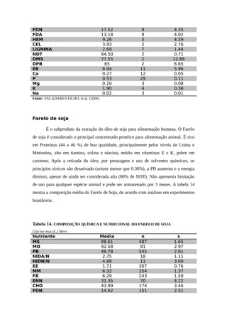 FDN 17.52 9 4.35 
FDA 13.18 8 4.02 
HEM 9.26 3 4.59 
CEL 3.93 2 2.76 
LIGNINA 2.69 7 1.44 
NDT 84.50 2 0.71 
DMS 77.55 2 12.66 
DPB 65 2 6.65 
EB 6.94 11 5.96 
Ca 0.27 12 0.05 
P 0.53 29 0.11 
Mg 0.20 3 0.08 
K 1.90 4 0.36 
Na 0.02 3 0.01 
Fonte: VALADARES FILHO, et al. (2006) 
Farelo de soja 
É o subproduto da extração do óleo de soja para alimentação humana. O Farelo 
de soja é considerado o principal concentrado protéico para alimentação animal. É rico 
em Proteínas (44 a 46 %) de boa qualidade, principalmente pelos níveis de Lisina e 
Metionina, alto em tiamina, colina e niacina, médio em vitaminas E e K, pobre em 
caroteno. Após a retirada do óleo, por prensagem e uso de solventes químicos, os 
princípios tóxicos são desativado (uréase menor que 0.30%), a PB aumenta e a energia 
diminui, apesar de ainda ser considerada alta (80% de NDT). Não apresenta limitação 
de uso para qualquer espécie animal e pode ser armazenado por 3 meses. A tabela 14 
mostra a composição média do Farelo de Soja, de acordo com análises em experimentos 
brasileiros. 
Tabela 14. COMPOSIÇÃO QUÍMICA E NUTRICIONAL DO FARELO DE SOJA 
Glycine max (L.) Merr. 
Nutriente Média n s 
MS 88.61 487 1.65 
MO 92.58 81 2.97 
PB 48.78 545 2.91 
NIDA/N 2.75 18 1.11 
NIDN/N 4.88 11 3.09 
EE 1.71 307 0.76 
MM 6.32 254 1.37 
FB 6.29 243 1.59 
ENN 31.35 70 4.22 
CHO 43.99 174 3.46 
FDN 14.62 151 2.51 
 