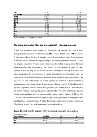 CEL 51.42 2 0.25 
LIGNINA 3.43 7 1.45 
NDT 68.77 6 2.32 
DMS 68.65 2 4.61 
DEE 75.94 2 18.26 
DPB 41.97 2 26.71 
EB 4.07 3 0.05 
Ca 0.59 6 0.22 
P 0.21 6 0.09 
Mg 0.23 2 0.02 
K 1.51 1 - 
Na 0.01 1 - 
Fonte: VALADARES FILHO, et al. (2006) 
Algodão sementes (Caroço de algodão) – Gossypium spp 
É um dos alimentos mais usados na alimentação de bovinos de corte e leite, 
principalmente nos estados de Mato Grosso, Mato Grosso do Sul, Goiás e Minas Gerais. 
A forte concorrência do óleo de algodão com o de soja, reduz o custo deste produto e 
viabiliza o uso da semente do algodão integral na alimentação destes animais. O custo 
nas regiões produtores é muito baixo (menor que do milho), o que permite formular 
dietas com alto valor energético e custo baixo. Em confinamento de gado de corte, 
pode-se utilizar até 3 kg por boi ao dia, na forma inteira (sem triturar). Nas dietas com 
altas quantidades de concentrados, o caroço desempenha um importante papel na 
manutenção da atividade microbiana do rúmen. Para vacas leiteiras recomenda-se 2 kg 
por vaca ao dia, substituindo as rações comerciais (verificar o balanceamento e 
suprimento de minerais da dieta). A semente, as folhas e o farelo de algodão contem 
gossipol, pigmento amarelo tóxico, principalmente para monogástricos. A fermentação 
no rúmen desativa a toxidez do gossipol, permitindo o uso para ruminantes, deve-se 
limitar o uso para bezerros e em animais adultos manter o nível máximo de EE em 6%. 
O uso para touros também é limitado pois a ingestão de quantidades maiores pode afetar 
a produção de espermatozóides. A tabela 16 mostra a composição média do Caroço de 
Algodão, de acordo com análises em experimentos brasileiros. 
Tabela 16. COMPOSIÇÃO QUÍMICA E NUTRICIONAL DO CAROÇO DE ALGODÃO 
Gossypium hirsutum 
Nutriente Média n s 
MS 90.64 30 2.22 
MO 90.32 6 0.45 
PB 22.62 30 1.83 
 