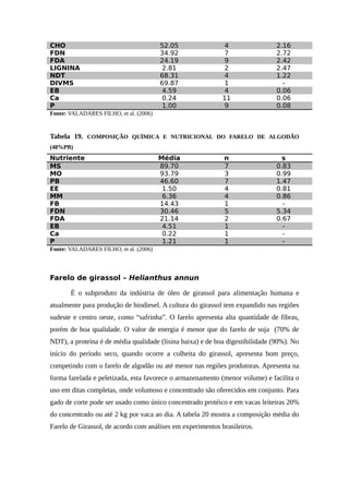 CHO 52.05 4 2.16 
FDN 34.92 7 2.72 
FDA 24.19 9 2.42 
LIGNINA 2.81 2 2.47 
NDT 68.31 4 1.22 
DIVMS 69.87 1 - 
EB 4.59 4 0.06 
Ca 0.24 11 0.06 
P 1.00 9 0.08 
Fonte: VALADARES FILHO, et al. (2006) 
Tabela 19. COMPOSIÇÃO QUÍMICA E NUTRICIONAL DO FARELO DE ALGODÃO 
(48%PB) 
Nutriente Média n s 
MS 89.70 7 0.83 
MO 93.79 3 0.99 
PB 46.60 7 1.47 
EE 1.50 4 0.81 
MM 6.36 4 0.86 
FB 14.43 1 - 
FDN 30.46 5 5.34 
FDA 21.14 2 0.67 
EB 4.51 1 - 
Ca 0.22 1 - 
P 1.21 1 - 
Fonte: VALADARES FILHO, et al. (2006) 
Farelo de girassol – Helianthus annun 
É o subproduto da indústria de óleo de girassol para alimentação humana e 
atualmente para produção de biodiesel. A cultura do girassol tem expandido nas regiões 
sudeste e centro oeste, como “safrinha”. O farelo apresenta alta quantidade de fibras, 
porém de boa qualidade. O valor de energia é menor que do farelo de soja (70% de 
NDT), a proteína é de média qualidade (lisina baixa) e de boa digestibilidade (90%). No 
início do período seco, quando ocorre a colheita do girassol, apresenta bom preço, 
competindo com o farelo de algodão ou até menor nas regiões produtoras. Apresenta na 
forma farelada e peletizada, esta favorece o armazenamento (menor volume) e facilita o 
uso em ditas completas, onde volumoso e concentrado são oferecidos em conjunto. Para 
gado de corte pode ser usado como único concentrado protéico e em vacas leiteiras 20% 
do concentrado ou até 2 kg por vaca ao dia. A tabela 20 mostra a composição média do 
Farelo de Girassol, de acordo com análises em experimentos brasileiros. 
 