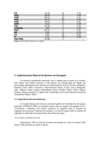 FB 12.63 11 3.74 
ENN 68.88 4 3.96 
CHO 84.01 14 1.47 
FDN 24.31 29 2.08 
FDA 23.01 27 4.21 
HEM 4.34 6 1.69 
CEL 19.95 5 2.43 
LIGNINA 1.89 9 1.06 
NDT 65.17 4 2.42 
EB 4.09 4 0.39 
Ca 1.84 18 0.44 
P 0.16 18 0.08 
PECTINA 25.00 1 - 
Fonte: VALADARES FILHO, et al. (2006) 
3. Suplementação Mineral de Bovinos em Pastagens 
Os minerais considerados essenciais, isto é, aqueles para os quais já se conhece 
pelo menos uma função essencial à vida animal, são classificados em função das 
necessidades quantitativas dos animais em: Macrominerais (Cálcio, Fósforo, Magnésio, 
Potássio, Cloro, Sódio e Enxofre) e Microminerais (Ferro, Cromo, Zinco, Manganês, 
Iodo , Selênio, Cobre, Cobalto e Molibdênio); Flúor, Vanádio, Titânio, Silício, Níquel, 
Arsênio, Bromo, Estrôncio e Cádmio são considerados como provavelmente essenciais 
(GEORGIEVSKEE, 1982 ). 
3.1. Importância dos macrominerais 
As funções básicas dos minerais essenciais podem ser divididas em três grupos 
principais (CHRISTY,1984): no primeiro grupo estão as funções relacionadas com o 
Crescimento e Mantença dos tecidos corporais; no segundo estão as funções da 
regulação dos processos corporais dos animais; e no terceiro grupo estão as funções de 
regulação na utilização da energia dentro das células do corpo. 
3.1.1. Cálcio e Fósforo (Ca e P) 
Representam 70% do total de minerais encontrados no corpo do animal. 90% 
destes, estão presentes nos ossos e dentes. 
 