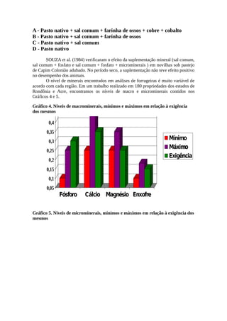 A - Pasto nativo + sal comum + farinha de ossos + cobre + cobalto 
B - Pasto nativo + sal comum + farinha de ossos 
C - Pasto nativo + sal comum 
D - Pasto nativo 
SOUZA et al. (1984) verificaram o efeito da suplementação mineral (sal comum, 
sal comum + fosfato e sal comum + fosfato + microminerais ) em novilhas sob pastejo 
de Capim Colonião adubado. No período seco, a suplementação não teve efeito positivo 
no desempenho dos animais. 
O nível de minerais encontrados em análises de forrageiras é muito variável de 
acordo com cada região. Em um trabalho realizado em 180 propriedades dos estados de 
Rondônia Níveis e Acre, de Macrominerais 
encontramos os níveis de macro e microminerais contidos nos 
Gráficos 4 e 5. 
Gráfico 4. 0,5 
Níveis de macrominerais, mínimos e máximos em relação à exigência 
dos mesmos 
0,45 
0,4 
0,35 
0,3 
0,25 
0,2 
0,15 
0,1 
0,05 
Fósforo Cálcio Magnésio Enxofre 
Mínimo 
Máximo 
Exigência 
Gráfico 5. Níveis de microminerais, mínimos e máximos em relação à exigência dos 
mesmos 
 