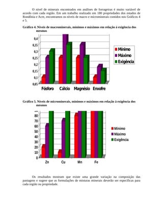 O nível de minerais encontrados em análises de forrageiras é muito variável de 
acordo com cada região. Em um trabalho realizado em 180 propriedades dos estados de 
Rondônia e Acre, encontramos os níveis de macro e microminerais contidos nos Gráficos 4 
e 5. 
Gráfico 4. Níveis de macrominerais, mínimos e máximos em relação à exigência dos 
Níveis de Macrominerais 
0,5 
mesmos 
0,45 
0,4 
0,35 
0,3 
0,25 
0,2 
0,15 
0,1 
0,05 
Fósforo Cálcio Magnésio Enxofre 
Mínimo 
Máximo 
Exigência 
Níveis de Microminerais 
Gráfico 5. Níveis de microminerais, mínimos e máximos em relação à exigência dos 
100 
mesmos 
90 
80 
70 
60 
50 
40 
30 
20 
10 
0 
Zn Cu Mn Fe 
Mínimo 
Máximo 
Exigência 
Os resultados mostram que existe uma grande variação na composição das 
pastagens e sugere que as formulações de misturas minerais deverão ser específicas para 
cada região ou propriedade. 
 