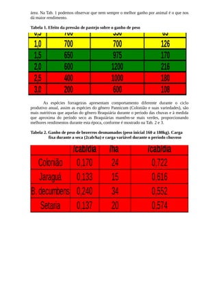 área. Na Tab. 1 podemos observar que nem sempre o melhor ganho por animal é o que nos 
dá maior Efeito rendimento. 
da pressão de Pastejo 
Tabela 1. Efeito da pressão de pastejo sobre o ganho de peso 
cab/ha Ganho/dia (g/dia) Ganho/área (Kg) 
0,5 sobre 700 o ganho 350 de peso 
63 
1,0 700 700 126 
1,5 650 975 170 
2,0 600 1200 216 
2,5 400 1000 180 
3,0 200 600 108 
As espécies forrageiras apresentam comportamento diferente durante o ciclo 
produtivo anual, assim as espécies do gênero Pannicum (Colonião e suas variedades), são 
mais nutritivas que aquelas do gênero Braquiária durante o período das chuvas e à medida 
que aproxima do período seco as Braquiárias mantêm-se melhores rendimentos durante esta época, conforme é mostrado Período mais verdes, proporcionando 
na Tab. 2 e chuvoso 
3. 
Tabela Pastagem 
2. Ganho de peso de bezerros desmamados (peso inicial 160 a 180kg). Carga 
fixa durante a seca (2cab/ha) e carga variável Ganho durante o período de peso chuvoso 
Kg 
/cab/dia /ha /cab/dia 
Colonião 0,170 24 0,722 
Jaraguá 0,133 15 0,616 
B. decumbens 0,240 34 0,552 
Setaria 0,137 Ganho 20 0,574 
inicial  