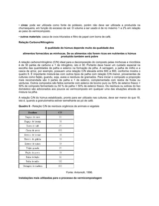 • cinza: pode ser utilizada como fonte de potássio, porém não deve ser utilizada a produzida na
churrasqueira, em função do excesso de sal. O volume a ser usado é de no máximo 1 a 2% em relação
ao peso do vermicomposto.
• outros materiais: casca de ovos triturados e filtro de papel com borra de café.
Relação Carbono/Nitrogênio
A qualidade do húmus depende muito da qualidade dos
alimentos fornecidos as minhocas. Se os alimentos não forem ricos em nutrientes o húmus
produzido também será pobre
A relação carbono/nitrogênio (C/N) ideal para a decomposição do composto pelas minhocas e micróbios
é de 30 partes de carbono e 1 de nitrogênio, isto é 30. Portanto deve haver um cuidado especial na
escolha das quantidades de palha e esterco na formação da pilha. A serragem, a palha de milho e a
casca de arroz, por exemplo, possuem uma relação C/N elevada entre 600 a 800, conforme mostra o
quadro 6. É importante misturá-las com outros tipos de palha com relação C/N menor, provenientes de
culturas como feijão, guandu, soja, aveia e resíduos de gramados. Para iniciar o composto a proporção
mais recomendada são 3 partes de palha e 1 de esterco, complementada com restos de frutas ou
verduras. Outros compostos são feitos somente com esterco de bovino puro ou 50% de esterco fresco +
50% de composto fermentado ou 50 % de palha + 50% de esterco fresco. Os resíduos ou sobras do lixo
doméstico são adicionados aos poucos ao vermicomposto em qualquer uma das situações através da
mistura na pilha.
A relação C/N do húmus estabilizado, pronto para ser utilizado nas culturas, deve ser menor do que 18,
isto é, quando a granulometria estiver semelhante ao pó de café.
Quadro 6 - Relação C/N de resíduos orgânicos de animais e vegetais
Fonte: Antoniolli, 1996.
Instalações mais utilizadas para o processo da vermicompostagem
 