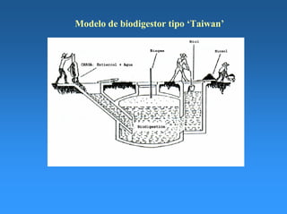 Modelo de biodigestor tipo ‘Taiwan’
 