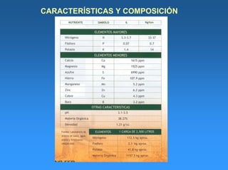 CARACTERÍSTICAS Y COMPOSICIÓN
 