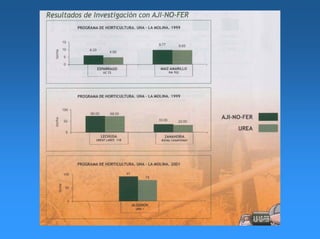 Agroecol. abonos orgánicos