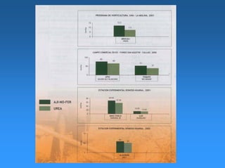 Agroecol. abonos orgánicos
