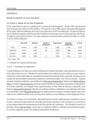 ANEXO #2
Biodiversidad de la Isla Española
La Flora y fauna de la Isla Española:
El Dr. Alain Henri Liogier en su publicación “La Flora de la Isla Española” del año 1982, reporta que la
flora de nuestra isla cuenta con 201 familias, 1281 géneros y unas 5000 especies de plantas fanerógamas,
de las cuales 1800 son endémicas de la isla, lo que equivale a un 36% de endemismo. Es preciso expresar,
que el número de especies endémicas ha ido variando en razón de que a través del tiempo han sido descri-
tas especies nuevas para la ciencia. El cuadro siguiente nos presenta datos cuantitativos relativos a la flo-
ra de las Antillas Mayores:
Area Km2 Géneros Géneros
Endémicos
Especies (1) Especies
Endémicas
% de E.
Cuba 114,914 1,308 62 5,900 2,700 45.70
Hispaniola 77,914 1,281 35 5,000 1,800 36.00
Jamaica 10,991 1,150 3,247 735 22.60
Pto. Rico 8,897 1,256 2 3,034 228 7.51
Fuente: Liogier, 1982.
1= Contando las especies naturalizadas.
% de E. = Porcentaje de endemismo.
Cuando hablamos de la flora, nos estamos refiriendo al conjunto de plantas verdes que habitan en una re-
gión o país en que uno vive. Muchas de nuestras plantas son endémicas y por el deterioro a que están so-
metidos los recursos del ambiente, sus poblaciones han disminuido de forma exagerada, razón por la cual
muchas de nuestras plantas autóctonas (endémicas) están amenazadas o en vías de extinción. Algunos
ejemplos de plantas endémicas son la Palma real (Roystonea hispaniolana), Palma cana (Sabal umbracu-
lifera), Cotoperí (Talisia jimenezii), árbol de la misma familia de la quenepa o limoncillo, localizado has-
ta la fecha solamente en la Región Este, específicamente en San Pedro de Macoris y Bayahíbe, Juan
Primero (Simarouba berteroana), ubicada en Las Dunas de Baní y alrededores, en condiciones silvestres,
así como Ebano verde (Magnolia pallescens), de madera preciosa y especie limitada a lugares muy confi-
nados de la Cordillera Central, como es el caso de Constanza y áreas aledañas (vea lista de plantas anexa).
En relación a la fauna, los invertebrados, principalmente los insectos están muy poco estudiados en nues-
tro país, a pesar de la importancia de este grupo tanto desde el punto de vista económico, así como por el
rol que juegan dentro de la alimentación de muchas especies de vertebrados. En Colombia se reportó, la
hormiga culona (Atta laevigata), insecto que es cazado por millares y utilizado como alimento humano.
Es un plato riquísimo al que se le atribuyen propiedades afrodisiacas.
114 J. Restrepo /D. Angel S. / M. Prager
Agroecología CEDAF
 