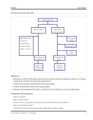 Estructura de la Sección
Objetivos
• Reflexionar sobre las dificultades que han caracterizado el desarrollo agrícola moderno en el mejora-
miento de los sistemas de producción agropecuarios.
• Explicar los conceptos fundamentales de la agroecología.
• Conocer el desarrollo histórico de la agroecología.
• Entender los fundamentos filosóficos y tendencias de las diferentes escuelas de agricultura.
Preguntas Orientadoras
¿Qué es Ecología?
¿Qué es Agroecología?
¿Cuáles son las características de la agricultura convencional o de altos insumos?
¿Qué es la Revolución Verde?
- Problemas de la agricultura empresarial y campesina en América Latina.
J. Restrepo /D. Angel S. / M. Prager 3
CEDAF Agroecología
AGRICULTURA
Agroecología Agricultura
Convencional
Revolución
verde
Agroquímicos
MOVIMIENTOS
- Orgánica
- Biodinámica
- Permacultura
- Bajos insumos
Altos
insumos
Rendimientos
moderados
Rendimientos
altos
Impacto
ambiental
positivo
Impacto
ambiental
negativo
 
