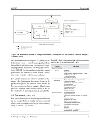 incluyen una dimensión temporal. El grado de con-
trol externo versus el control interno puede reflejar
la cantidad de administración a lo largo del tiempo,
el que puede ser mucho más variable que el supues-
to por ODUM. En sistemas de roza, tumba y quema
por ejemplo, los controles externos tienden a dismi-
nuir en los períodos posteriores de barbecho.
Los agroecosistemas son entonces “artefactos” hu-
manos y los factores que determinan el proceso de
producción agrícola no terminan en los límites de
los campos sino que abarcan aspectos del ambiente,
presiones bióticas, condiciones económicas, socia-
les y culturales de gran importancia. (Hecht, 1995).
2.2 Estructura y función
Los agroecosistemas son diferentes para cada zona
ya que son producto de muchas variables como el
clima, suelo, relaciones económicas, estructura so-
cial y la historia (Ver cuadro 2.1).
Cuadro 2.1. Determinantes de un agroecosistema que de-
ciden el tipo de agricultura de cada región
Tipo de
determinantes
Factores
Físicos Radiación
Temperatura
Lluvia, provisión de agua (humedad crítica)
Condiciones del suelo
Pendiente del terreno
Disponibilidad de tierras
Biológicos Plagas de insectos y enemigos naturales
Población de malezas
Enfermedades de plantas y animales
La biota del suelo
Riqueza natural vegetal
Eficiencia fotosintética
Patrones de cultivo
Rotación de cultivos
Socioeconómicos Densidad poblacional
Organización social
Económicos (precios, mercado, cré- ditocapi-
tal)
Asistencia técnica
Implementos de cultivo
Grado de comercialización
Disponibilidad de mano de obra
Culturales Conocimientos tradicionales
Creencias
Ideología
Principios de género (aspectos)
Acontecimientos históricos
J. Restrepo /D. Angel S. / M. Prager 19
CEDAF Agroecología
CIUDADES
PAISAJES
ARROYOS
AGUAS SUBTERRANEAS
VEGETACION
FAUNA, ETC.INSUMOS
INTERACCIONES
FLUJOS
COSECHA SISTEMAS EXTERNOS
SISTEMAS DE MANEJO
SUELO
CULTIVO GANADO
Figura 2.1. Estructura general de un agroecosistema y su relación con los sistemas externos (Briggs y
Courtney 1985)
 