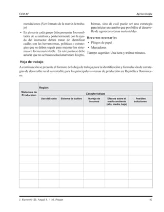 mendaciones (Ver formato de la matriz de traba-
jo)
• En plenaria cada grupo debe presentar los resul-
tados de su análisis y posteriormente con la ayu-
da del instructor deben tratar de identificar
cuáles son las herramientas, políticas o estrate-
gias que se deben seguir para mejorar los siste-
mas en forma sustentable. En este punto se debe
aclarar que no se busca solucionar todos los pro-
blemas, sino de cuál puede ser una estrategia
para iniciar un cambio que posibilite el desarro-
llo de agroecosistemas sustentables.
Recursos necesarios
• Pliegos de papel
• Marcadores
Tiempo sugerido: Una hora y treinta minutos.
Hoja de trabajo
A continuación se presenta el formato de la hoja de trabajo para la identificación y formulación de estrate-
gias de desarrollo rural sustentable para los principales sistemas de producción en República Dominica-
na.
J. Restrepo /D. Angel S. / M. Prager 83
CEDAF Agroecología
Sistemas de
Producción
Región:
Características
Uso del suelo Sistema de cultivo Manejo de
insumos
Efectos sobre el
medio ambiente
(alta, media, baja)
Posibles
soluciones
 
