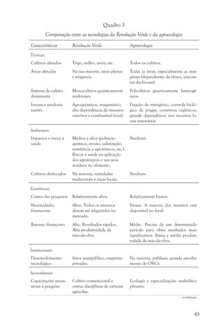 Quadro 3
            Comparação entre as tecnologias da Revolução Verde e da agroecologia
Características          Revolução Verde                     Agroecologia
Técnicas:
Cultivos afetados        Trigo, milho, arroz, etc.           Todos os cultivos.
Áreas afetadas           Na sua maioria, áreas planas        Todas as áreas, especialmente as mar-
                         e irrigáveis.                       ginais (dependentes da chuva, encons-
                                                             tas declivosas).
Sistema de cultivo       Monocultivos geneticamente          Policultivos geneticamente heterogê-
dominante                uniformes.                          neos.
Insumos predomi-         Agroquímicos, maquinário;           Fixação de nitrogênio, controle bioló-
nantes                   alta dependência de insumos         gico de pragas, corretivos orgânicos,
                         externos e combustível fóssil.      grande dependência nos recursos lo-
                                                             cais renováveis.

Ambientais:
Impactos e riscos à      Médios a altos (poluição            Nenhum.
saúde                    química, erosão, salinização,
                         resistência a agrotóxicos, etc.).
                         Riscos à saúde na aplicação
                         dos agrotóxicos e nos seus
                         resíduos no alimento.
Cultivos deslocados      Na maioria, variedades              Nenhum.
                         tradicionais e raças locais.

Econômicas:
Custos das pesquisas     Relativamente altos.                Relativamente baixos.
Necessidades             Altas. Todos os insumos             Baixas. A maioria dos insumos está
financeiras              devem ser adquiridos no             disponível no local.
                         mercado.
Retorno financeiro       Alto. Resultados rápidos.           Médio. Precisa de um determinado
                         Alta produtividade da               período para obter resultados mais
                         mão-de-obra.                        significativos. Baixa a média produti-
                                                             vidade da mão-de-obra.

Institucionais:
Desenvolvimento          Setor semipúblico, empresas         Na maioria, públixas; grande envolvi-
tecnológico              privadas.                           mento de ONGs.

Socioculturais:
Capacitações neces-      Cultivo convencional e              Ecologia e especializações multidisci-
sárias à pesquisa        outras disciplinas de ciências      plinares.
                         agrícolas.
                                                                                          continua...



                                                                                                 43
 