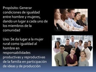 Propósito: Generar
condiciones de igualdad
entre hombre y mujeres,
dando un lugar a cada uno de
los miembros de la
comunidad
Uso: Se da lugar a la mujer
rural como igualdad al
hombre en
responsabilidades
productivas y reproductivas
de la familia en participación
de ideas y de producción
 