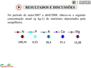 RESULTADOS E DISCUSSÕES
No período de maio/2007 a abril/2008, obteve-se a seguinte
concentração anual (g kg-1) de nutrientes depositados pela
serapilheira:
108,24 6,55 36,4 97,1 15,08
 