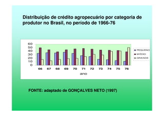 Distribuição de crédito agropecuário por categoria de
produtor no Brasil, no período de 1966-76
0
10
20
30
40
50
60
66 67 68 69 70 71 72 73 74 75 76
ano
PEQUENO
M ÉDIO
GRANDE
FONTE: adaptado de GONÇALVES NETO (1997)
 