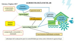 agroecologia  final.pptx