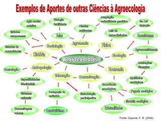 Fonte: Caporal, F. R. (2004)
 