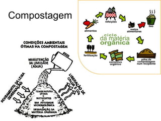 Compostagem
 