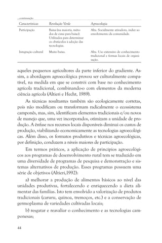 ...continuação

 Características       Revolução Verde              Agroecologia
 Participação          Baixa (na maioria, méto-     Alta. Socialmente ativadora, induz ao
                       dos de cima para baixo).     envolvimento da comunidade.
                       Utilizados para determinar
                       os obstáculos à adoção das
                       tecnologias.
 Integração cultural   Muito baixa.                 Alta. Uso extensivo de conhecimento
                                                    tradicional e formas locais de organi-
                                                    zação.


aqueles pequenos agricultores da parte inferior do gradiente. As-
sim, a abordagem agroecológica provou ser culturalmente compa-
tível, na medida em que se constrói com base no conhecimento
agrícola tradicional, combinando-o com elementos da moderna
ciência agrícola (Altieri e Hecht, 1989).
     As técnicas resultantes também são ecologicamente corretas,
pois não modificam ou transformam radicalmente o ecossistema
camponês, mas, sim, identificam elementos tradicionais e/ou novos
de manejo que, uma vez incorporados, otimizam a unidade de pro-
dução. A ênfase nos recursos locais disponíveis diminui os custos de
produção, viabilizando economicamente as tecnologias agroecológi-
cas. Além disso, os formatos produtivos e técnicas agroecológicas,
por definição, conduzem a níveis maiores de participação.
     Em termos práticos, a aplicação de princípios agroecológi-
cos aos programas de desenvolvimento rural tem se traduzido em
uma diversidade de programas de pesquisa e demonstração e sis-
temas alternativos de produção. Esses programas possuem uma
série de objetivos (Altieri,1992):
     a) melhorar a produção de alimentos básicos ao nível das
unidades produtivas, fortalecendo e enriquecendo a dieta ali-
mentar das famílias. Isto tem envolvido a valorização de produtos
tradicionais (caruru, quinoa, tremoços, etc.) e a conservação de
germoplasma de variedades cultivadas locais;
     b) resgatar e reavaliar o conhecimento e as tecnologias cam-
ponesas;

44
 