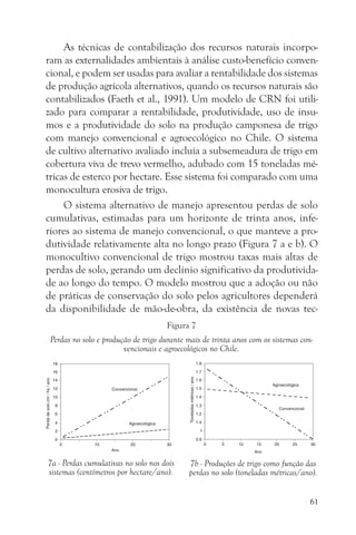 As técnicas de contabilização dos recursos naturais incorpo-
ram as externalidades ambientais à análise custo-benefício conven-
cional, e podem ser usadas para avaliar a rentabilidade dos sistemas
de produção agrícola alternativos, quando os recursos naturais são
contabilizados (Faeth et al., 1991). Um modelo de CRN foi utili-
zado para comparar a rentabilidade, produtividade, uso de insu-
mos e a produtividade do solo na produção camponesa de trigo
com manejo convencional e agroecológico no Chile. O sistema
de cultivo alternativo avaliado incluía a subsemeadura de trigo em
cobertura viva de trevo vermelho, adubado com 15 toneladas mé-
tricas de esterco por hectare. Esse sistema foi comparado com uma
monocultura erosiva de trigo.
     O sistema alternativo de manejo apresentou perdas de solo
cumulativas, estimadas para um horizonte de trinta anos, infe-
riores ao sistema de manejo convencional, o que manteve a pro-
dutividade relativamente alta no longo prazo (Figura 7 a e b). O
monocultivo convencional de trigo mostrou taxas mais altas de
perdas de solo, gerando um declínio significativo da produtivida-
de ao longo do tempo. O modelo mostrou que a adoção ou não
de práticas de conservação do solo pelos agricultores dependerá
da disponibilidade de mão-de-obra, da existência de novas tec-
                                     Figura 7
 Perdas no solo e produção de trigo durante mais de trinta anos com os sistemas con-
                        vencionais e agroecológicos no Chile.




7a - Perdas cumulativas no solo nos dois    7b - Produções de trigo como função das
sistemas (centímetros por hectare/ano).     perdas no solo (toneladas métricas/ano).


                                                                                   61
 