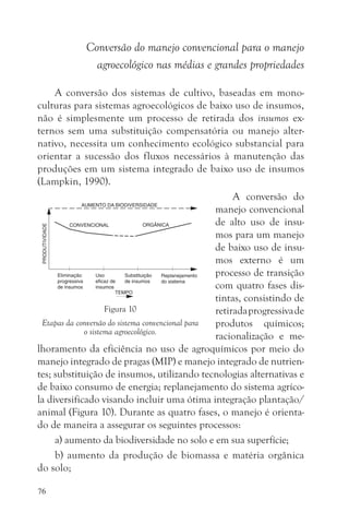 Conversão do manejo convencional para o manejo
               agroecológico nas médias e grandes propriedades

     A conversão dos sistemas de cultivo, baseadas em mono-
culturas para sistemas agroecológicos de baixo uso de insumos,
não é simplesmente um processo de retirada dos insumos ex-
ternos sem uma substituição compensatória ou manejo alter-
nativo, necessita um conhecimento ecológico substancial para
orientar a sucessão dos fluxos necessários à manutenção das
produções em um sistema integrado de baixo uso de insumos
(Lampkin, 1990).
                                                       A conversão do
                                                  manejo convencional
                                                  de alto uso de insu-
                                                  mos para um manejo
                                                  de baixo uso de insu-
                                                  mos externo é um
                                                  processo de transição
                                                  com quatro fases dis-
                                                  tintas, consistindo de
                    Figura 10                     retirada progressiva de
 Etapas da conversão do sistema convencional para produtos químicos;
             o sistema agroecológico.
                                                  racionalização e me-
lhoramento da eficiência no uso de agroquímicos por meio do
manejo integrado de pragas (MIP) e manejo integrado de nutrien-
tes; substituição de insumos, utilizando tecnologias alternativas e
de baixo consumo de energia; replanejamento do sistema agríco-
la diversificado visando incluir uma ótima integração plantação/
animal (Figura 10). Durante as quatro fases, o manejo é orienta-
do de maneira a assegurar os seguintes processos:
     a) aumento da biodiversidade no solo e em sua superfície;
     b) aumento da produção de biomassa e matéria orgânica
do solo;

76
 