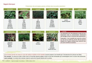 Agroecologie Agrisud