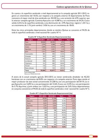 Cadena agroproductiva de la Quinua
11
Cuadro Nº 4: Superficie Sembrada Departamental (ha)
Cuadro Nº 5: Superficie Sembrada Departamental (ha)
Fuente: MINAG-OEEE
Elaboración: MINAG-DGCA-DIA
Fuente: MINAG-OEEE
Elaboración: MINAG-DGCA-DIA
En cuanto a la superficie sembrada a nivel departamental en la campaña agrícola 2011-2012, re-
gistró un crecimiento del 10.5%, con respecto a la campaña anterior. El departamento de Puno
concentra el mayor nivel de área sembrada con 30,330 ha, y una variación de 6.9% superior que
la anterior campaña agrícola. Continúa Ayacucho con 4,308 ha, y un crecimiento de 54.2%. Cusco
señala 2,216 ha de superficie sembrada y una disminución de -3.9%.Apurímac registró 1,331 ha y
un crecimiento de 1.1%. Junín sembró 1,436 ha, con un crecimiento de 18.6%.
Entre los cinco principales departamentos donde se siembra Quinua se concentra el 94.2% de
toda la superficie sembrada a nivel nacional.Ver cuadro Nº 4.
Región 2010-2011 2011-2012 Var% Part. %
Puno 28,360 30,330 6.9% 72.1%
Ayacucho 2,793 4,308 54.2% 10.2%
Cusco 2,305 2,216 -3.9% 5.3%
Apurimac 1,316 1,331 1.1% 3.2%
Junín 1,211 1,436 18.6% 3.4%
Huancavelica 481 540 12.3% 1.3%
Arequipa 533 649 21.8% 1.5%
Huánuco 361 356 -1.4% 0.8%
La Libertad 328 400 22.1% 1.0%
Cajamarca 151 203 34.4% 0.5%
Ancash 132 177 34.1% 0.4%
Resto del país 110 133 20.5% 0.3%
Total 38,080 42,077 10.5% 100%
Región 2011-2012 2012-2013 Var% Part. %
Puno 30,265 31,258 3.3% 69.1%
Ayacucho 4,324 5,692 31.6% 12.6%
Cusco 2,221 2,576 16.0% 5.7%
Apurimac 1,331 1,633 22.7% 3.6%
Junín 1,432 1,633 14.0% 3.6%
Huancavelica 540 788 46.0% 1.7%
Arequipa 589 327 -44.5% 0.7%
Huánuco 348 414 19.1% 0.9%
La Libertad 400 365 -8.8% 0.8%
Cajamarca 203 226 11.3% 0.5%
Ancash 159 235 47.8% 0.5%
Resto del país 92 106 15.8% 0.2%
Total 41,902 45,252 8.0% 100%
A enero de la actual campaña agrícola 2012-2013, se vienen sembrando alrededor de 45,252
hectáreas con un crecimiento del 8.0% con respecto a la campaña anterior. Puno sigue siendo el
mayor productor de este cereal concentrando 31,258 ha, con una participación del 69.1%. Le si-
gue Ayacucho con 5,692 ha y una participación del 12.6%, Cusco con 2,576 ha y una participación
de 5.7%.Apurímac y Junín ambos con 1,633 ha y una participación de 3.6%. Estos departamentos
en conjunto concentran el 94.6% de toda la superficie sembrada a nivel nacional.Ver cuadro Nº 5.
 
