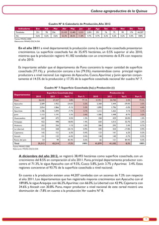 Cadena agroproductiva de la Quinua
13
Fuente: MINAG-OEEE
Elaboración: MINAG-DGCA-DIA
Cuadro Nº 7: Superficie Cosechada (ha) y Producción (t)
Departamentos
Superficie Cosechada (ha) Producción (t)
2010 2011 Var% Part % 2010 2011 Var% Part %
Puno 26,342 27,337 3.8% 77.1% 31,951 32,740 2.5% 79.5%
Ayacucho 2,589 1,952 -24.6% 5.5% 2,368 1,444 -39.0% 3.5%
Cusco 2,054 1,866 -9.1% 5.3% 1,890 1,796 -5.0% 4.4%
Apurimac 1,186 1,094 -7.7% 3.1% 1,212 1,262 4.1% 3.1%
Junín 1,153 1,191 3.3% 3.4% 1,586 1,448 -8.7% 3.5%
Huancavelica 469 472 0.5% 1.3% 358 429 20.0% 1.0%
Arequipa 422 498 18.0% 1.4% 650 1,013 55.7% 2.5%
Huánuco 352 356 1.1% 1.0% 286 293 2.4% 0.7%
La Libertad 410 328 -20.1% 0.9% 430 354 -17.8% 0.9%
Cajamarca 142 151 6.3% 0.4% 133 141 6.2% 0.3%
Ancash 141 132 -6.4% 0.4% 148 140 -5.7% 0.3%
Resto del país 54 99 82.4% 0.3% 66 121 84.4% 0.3%
Total 35,313 43,214 -7.2% 100% 41,079 41,182 0.3% 100%
En el año 2011 a nivel departamental, la producción como la superficie cosechada presentaron
crecimientos. La superficie cosechada fue de 35,475 hectáreas, un 0.5% superior al año 2010,
mientras que la producción registró 41,182 toneladas con un crecimiento de 0.3% con respecto
al año 2010.
Es importante señalar que el departamento de Puno concentra la mayor cantidad de superficie
cosechada (77.1%), y producción cercana a los (79.5%), manteniéndose como principal región
productora a nivel nacional. Las regiones de Ayacucho, Cusco,Apurímac y Junín aportan conjun-
tamente el 14.5% de la producción y 17.3% de la superficie cosechada nacional.Ver cuadro Nº 7.
Cuadro Nº 6: Calendario de Producción,Año 2012
Fuente: MINAG-OEEE
Elaboración: MINAG-DGCA-DIA
Indicadores Ene Feb Mar Abr May Jun Jul Ago Set Oct Nov Dic Total
Toneladas 251 78 256 23,103 12,482 5,233 2,091 291 76 75 99 174 44,207
(%) 0.6% 0.2% 0.6% 52.3% 28.2% 11.8% 4.7% 0.7% 0.2% 0.2% 0.2% 0.4% 100%
A diciembre del año 2012, se registró 38,493 hectáreas como superficie cosechada, con un
crecimiento del 8.5% en comparación al año 2011. Puno, principal departamento productor con-
centra el 71.3%, le sigue Ayacucho con el 9.5%, Cusco 5.8%, Junín 3.7% y Apurímac 3.4%. Estas
regiones concentran el 93.7% de la superficie cosechada a nivel nacional.
En cuanto a la producción existen unas 44,207 toneladas con un ascenso de 7.3% con respecto
al año 2011. Los departamentos que han registrado mayores crecimientos son:Ayacucho con el
189.8%, le sigue Arequipa con 66.2%,Apurímac con 66.0%, La Libertad con 42.9%, Cajamarca con
34.6% y Ancash con 30.8%. Puno, mayor productor a nivel nacional de este cereal mostró una
disminución de -7.8% en cuanto a la producción.Ver cuadro Nº 8.
 