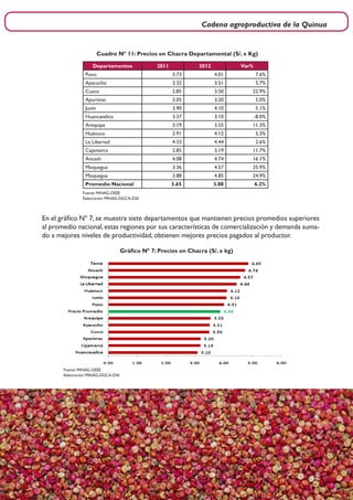Cadena agroproductiva de la Quinua
17
Departamentos 2011 2012 Var%
Puno 3.73 4.01 7.6%
Ayacucho 3.32 3.51 5.7%
Cusco 2.85 3.50 22.9%
Apurimac 3.05 3.20 5.0%
Junín 3.90 4.10 5.1%
Huancavelica 3.37 3.10 -8.0%
Arequipa 3.19 3.55 11.3%
Huánuco 3.91 4.12 5.3%
La Libertad 4.33 4.44 2.6%
Cajamarca 2.85 3.19 11.7%
Ancash 4.08 4.74 16.1%
Moquegua 3.36 4.57 35.9%
Moquegua 3.88 4.85 24.9%
Promedio Nacional 3.65 3.88 6.2%
Cuadro Nº 11: Precios en Chacra Departamental (S/. x Kg)
Fuente: MINAG-OEEE
Elaboración: MINAG-DGCA-DIA
En el gráfico Nº 7, se muestra siete departamentos que mantienen precios promedios superiores
al promedio nacional,estas regiones por sus características de comercialización y demanda suma-
do a mejores niveles de productividad, obtienen mejores precios pagados al productor.
Gráfico Nº 7: Precios en Chacra (S/. x kg)
Fuente: MINAG-OEEE
Elaboración: MINAG-DGCA-DIA
 