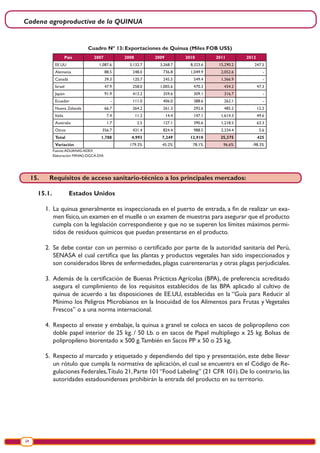 Cadena agroproductiva de la QUINUA
24
Cuadro Nº 13: Exportaciones de Quinua (Miles FOB US$)
País 2007 2008 2009 2010 2011 2012
EE.UU 1,087.6 3,132.7 3,268.7 8,323.6 15,290.2 247.5
Alemania 88.5 248.0 736.8 1,049.9 2,052.6 -
Canadá 39.3 120.7 245.5 549.4 1,366.9 -
Israel 47.9 258.0 1,005.6 470.3 434.2 47.3
Japón 91.9 413.2 359.6 309.1 316.7 -
Ecuador - 111.0 406.0 388.6 262.1 -
Nueva Zelanda 66.7 264.2 261.3 292.6 485.2 12.2
Italia 7.4 11.2 14.4 147.1 1,614.3 49.6
Australia 1.7 2.5 127.1 390.6 1,218.5 63.3
Otros 356.7 431.4 824.4 988.5 2,334.4 5.6
Total 1,788 4,993 7,249 12,910 25,375 425
Variación 179.3% 45.2% 78.1% 96.6% -98.3%
Fuente:ADUANAS-ADEX
Elaboración: MINAG-DGCA-DIA
15.	 Requisitos de acceso sanitario-técnico a los principales mercados:
15.1.	 Estados Unidos
1.	 La quinua generalmente es inspeccionada en el puerto de entrada, a fin de realizar un exa-
men físico,un examen en el muelle o un examen de muestras para asegurar que el producto
cumpla con la legislación correspondiente y que no se superen los límites máximos permi-
tidos de residuos químicos que puedan presentarse en el producto.
2.	 Se debe contar con un permiso o certificado por parte de la autoridad sanitaria del Perú,
SENASA el cual certifica que las plantas y productos vegetales han sido inspeccionados y
son considerados libres de enfermedades, plagas cuarentenarias y otras plagas perjudiciales.
3.	 Además de la certificación de Buenas Prácticas Agrícolas (BPA), de preferencia acreditado
asegura el cumplimiento de los requisitos establecidos de las BPA aplicado al cultivo de
quinua de acuerdo a las disposiciones de EE.UU, establecidas en la “Guía para Reducir al
Mínimo los Peligros Microbianos en la Inocuidad de los Alimentos para Frutas y Vegetales
Frescos” o a una norma internacional.
4.	 Respecto al envase y embalaje, la quinua a granel se coloca en sacos de polipropileno con
doble papel interior de 25 kg. / 50 Lb. o en sacos de Papel multipliego x 25 kg. Bolsas de
polipropileno biorentado x 500 g.También en Sacos PP x 50 o 25 kg.
5.	 Respecto al marcado y etiquetado y dependiendo del tipo y presentación, este debe llevar
un rótulo que cumpla la normativa de aplicación, el cual se encuentra en el Código de Re-
gulaciones Federales,Título 21,Parte 101“Food Labeling” (21 CFR 101).De lo contrario,las
autoridades estadounidenses prohibirán la entrada del producto en su territorio.
 
