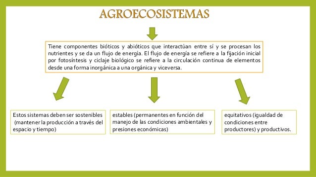 Resultado de imagen para imagenes de Los Agroecosistema Y El Flujo de la Energía