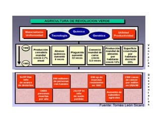 Ventajas Desventajas 