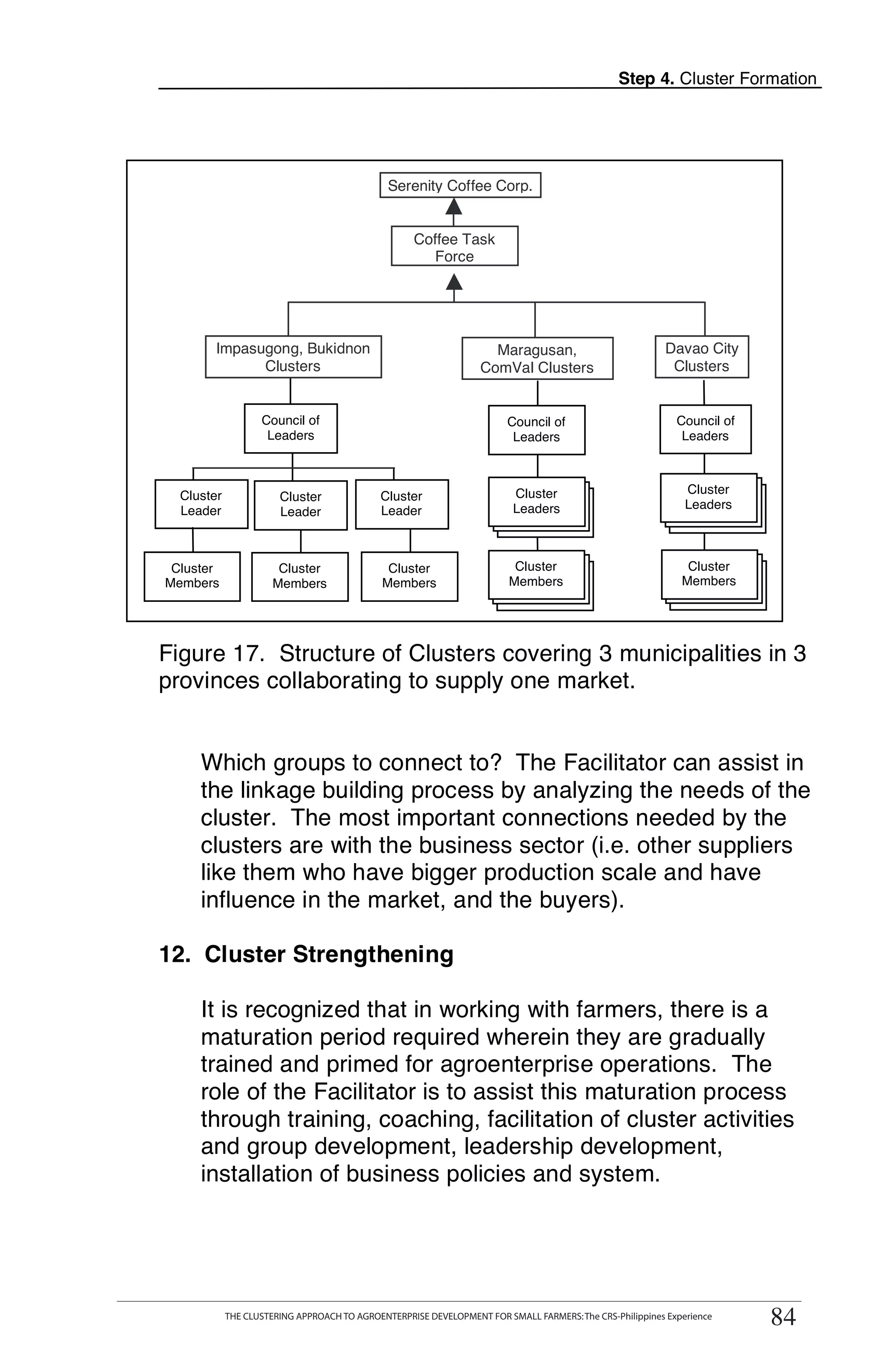 Step 4. Cluster Formation




                                              Serenity Coffee Corp.


                                                   Coffee Task
                                                      Force




        Impasugong, Bukidnon                                       Maragusan,                            Davao City
              Clusters                                           ComVal Clusters                          Clusters


                   Council of                                          Council of                          Council of
                    Leaders                                             Leaders                             Leaders



  Cluster                                                               Cluster                              Cluster
                       Cluster              Cluster
  Leader                                    Leader                      Leaders                              Leaders
                       Leader



 Cluster               Cluster                Cluster                    Cluster                             Cluster
Members               Members                Members                    Members                             Members




Figure 17. Structure of Clusters covering 3 municipalities in 3
provinces collaborating to supply one market.


     Which groups to connect to? The Facilitator can assist in
     the linkage building process by analyzing the needs of the
     cluster. The most important connections needed by the
     clusters are with the business sector (i.e. other suppliers
     like them who have bigger production scale and have
     influence in the market, and the buyers).

12. Cluster Strengthening

     It is recognized that in working with farmers, there is a
     maturation period required wherein they are gradually
     trained and primed for agroenterprise operations. The
     role of the Facilitator is to assist this maturation process
     through training, coaching, facilitation of cluster activities
     and group development, leadership development,
     installation of business policies and system.



            THE CLUSTERING APPROACH TO AGROENTERPRISE DEVELOPMENT FOR SMALL FARMERS: The CRS-Philippines Experience
                                                                                                                          84
            THE CLUSTERING APPROACH TO AGROENTERPRISE DEVELOPMENT FOR SMALL FARMERS: The CRS-Philippines Experience
                                                                                                                        84
 
