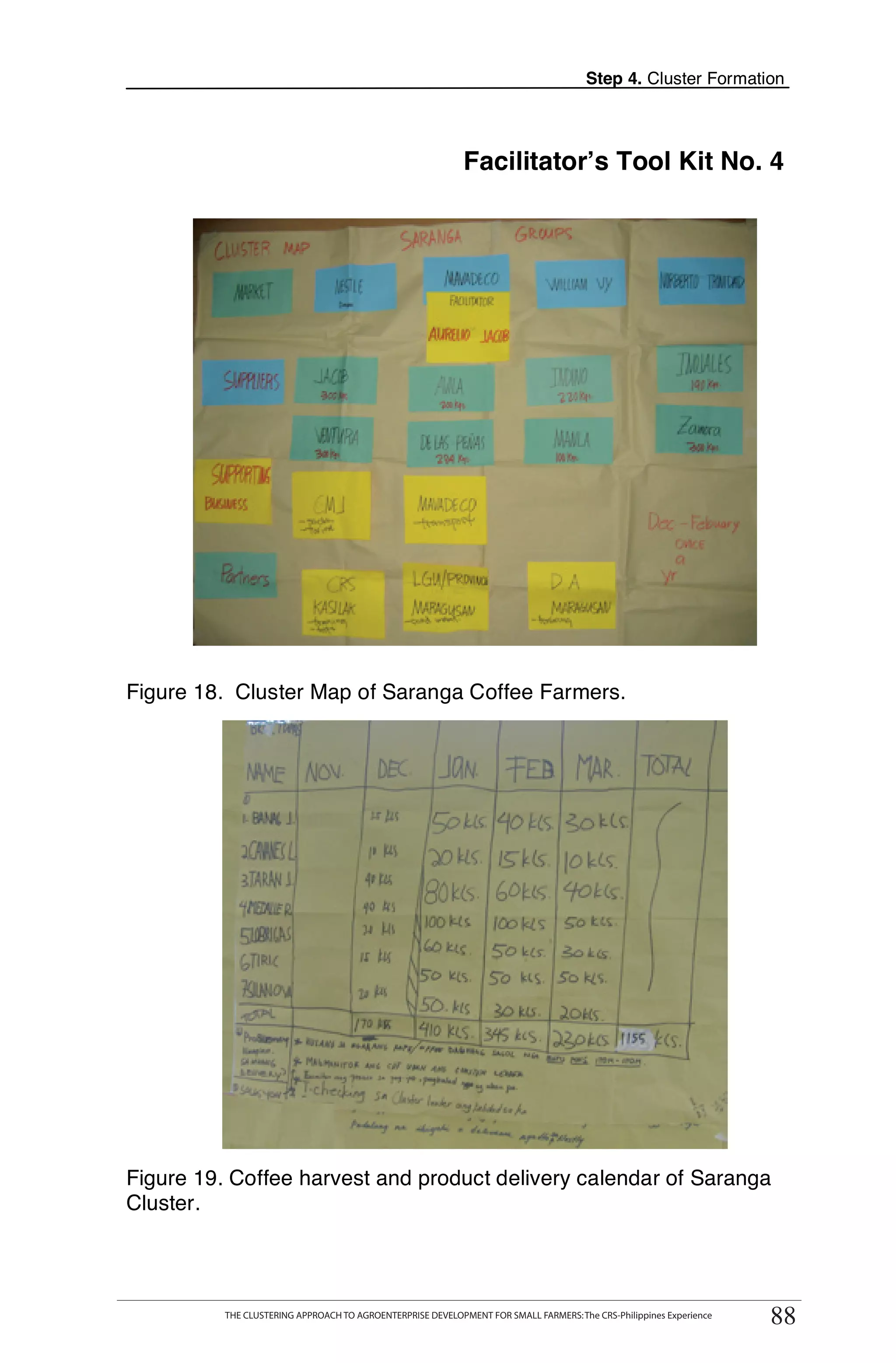 Step 4. Cluster Formation




                                                              Facilitator’s Tool Kit No. 4




                                                                                                                            T
                                                                                                                            T

                                                                                                                            O

                                                                                                                            O

                                                                                                                            L
Figure 18. Cluster Map of Saranga Coffee Farmers.


                                                                                                                            K

                                                                                                                            I

                                                                                                                            T
                                                                                                                            O




Figure 19. Coffee harvest and product delivery calendar of Saranga
Cluster.


       THE CLUSTERING APPROACH TO AGROENTERPRISE DEVELOPMENT FOR SMALL FARMERS: The CRS-Philippines Experience
                                                                                                                      88
            THE CLUSTERING APPROACH TO AGROENTERPRISE DEVELOPMENT FOR SMALL FARMERS: The CRS-Philippines Experience
                                                                                                                       88
 