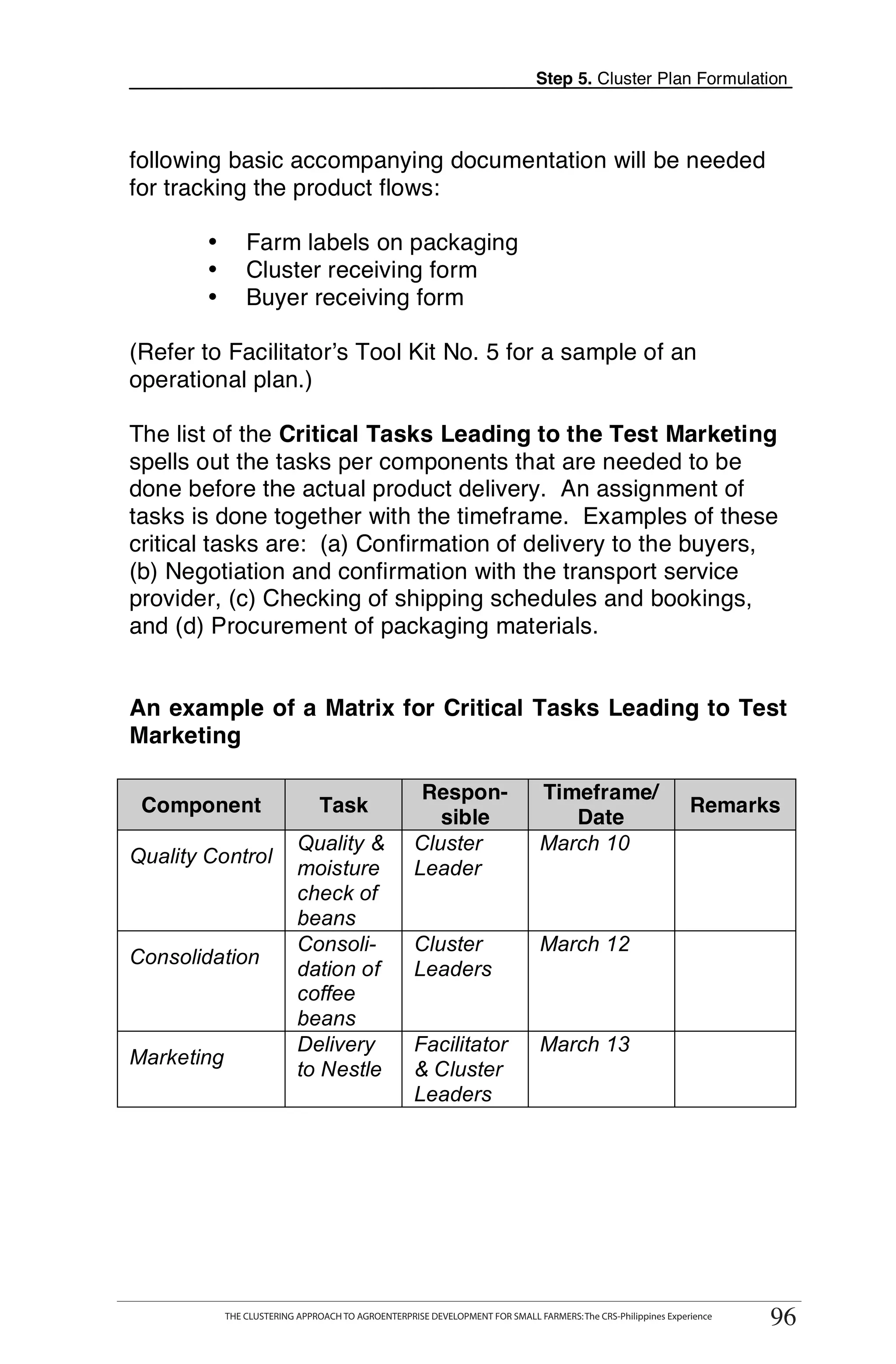 Step 5. Cluster Plan Formulation



following basic accompanying documentation will be needed
for tracking the product flows:

        •       Farm labels on packaging
        •       Cluster receiving form
        •       Buyer receiving form

(Refer to Facilitator’s Tool Kit No. 5 for a sample of an
operational plan.)

The list of the Critical Tasks Leading to the Test Marketing
spells out the tasks per components that are needed to be
done before the actual product delivery. An assignment of
tasks is done together with the timeframe. Examples of these
critical tasks are: (a) Confirmation of delivery to the buyers,
(b) Negotiation and confirmation with the transport service
provider, (c) Checking of shipping schedules and bookings,
and (d) Procurement of packaging materials.


An example of a Matrix for Critical Tasks Leading to Test
Marketing

                                                    Respon-                   Timeframe/
 Component                     Task                                                                           Remarks
                                                      sible                      Date
                           Quality &               Cluster                    March 10
Quality Control
                           moisture                Leader
                           check of
                           beans
                           Consoli-                Cluster                    March 12
Consolidation
                           dation of               Leaders
                           coffee
                           beans
                           Delivery                Facilitator                March 13
Marketing
                           to Nestle               & Cluster
                                                   Leaders




       THE CLUSTERING APPROACH TO AGROENTERPRISE DEVELOPMENT FOR SMALL FARMERS: The CRS-Philippines Experience
                                                                                                                      96
            THE CLUSTERING APPROACH TO AGROENTERPRISE DEVELOPMENT FOR SMALL FARMERS: The CRS-Philippines Experience
                                                                                                                       96
 