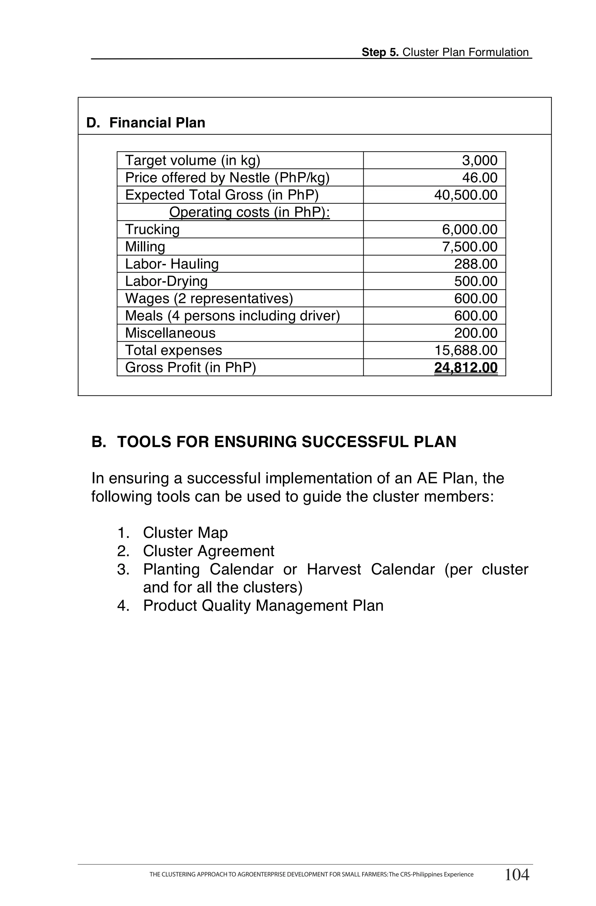 Step 5. Cluster Plan Formulation




D. Financial Plan

     Target volume (in kg)                                                                              3,000
     Price offered by Nestle (PhP/kg)                                                                   46.00
     Expected Total Gross (in PhP)                                                                  40,500.00
             Operating costs (in PhP):
     Trucking                                                                                        6,000.00
     Milling                                                                                         7,500.00
     Labor- Hauling                                                                                    288.00
     Labor-Drying                                                                                      500.00
     Wages (2 representatives)                                                                         600.00             T
     Meals (4 persons including driver)                                                                600.00
     Miscellaneous                                                                                     200.00
     Total expenses                                                                                 15,688.00             O
     Gross Profit (in PhP)                                                                          24,812.00
                                                                                                                          O

B. TOOLS FOR ENSURING SUCCESSFUL PLAN                                                                                     L

In ensuring a successful implementation of an AE Plan, the
following tools can be used to guide the cluster members:
                                                                                                                          K
    1. Cluster Map
    2. Cluster Agreement                                                                                                  I
    3. Planting Calendar or Harvest Calendar (per cluster
       and for all the clusters)
    4. Product Quality Management Plan
                                                                                                                          T
                                                                                                                          T




       THE CLUSTERING APPROACH TO AGROENTERPRISE DEVELOPMENT FOR SMALL FARMERS: The CRS-Philippines Experience
                                                                                                                    104
          THE CLUSTERING APPROACH TO AGROENTERPRISE DEVELOPMENT FOR SMALL FARMERS: The CRS-Philippines Experience
                                                                                                                    104
 