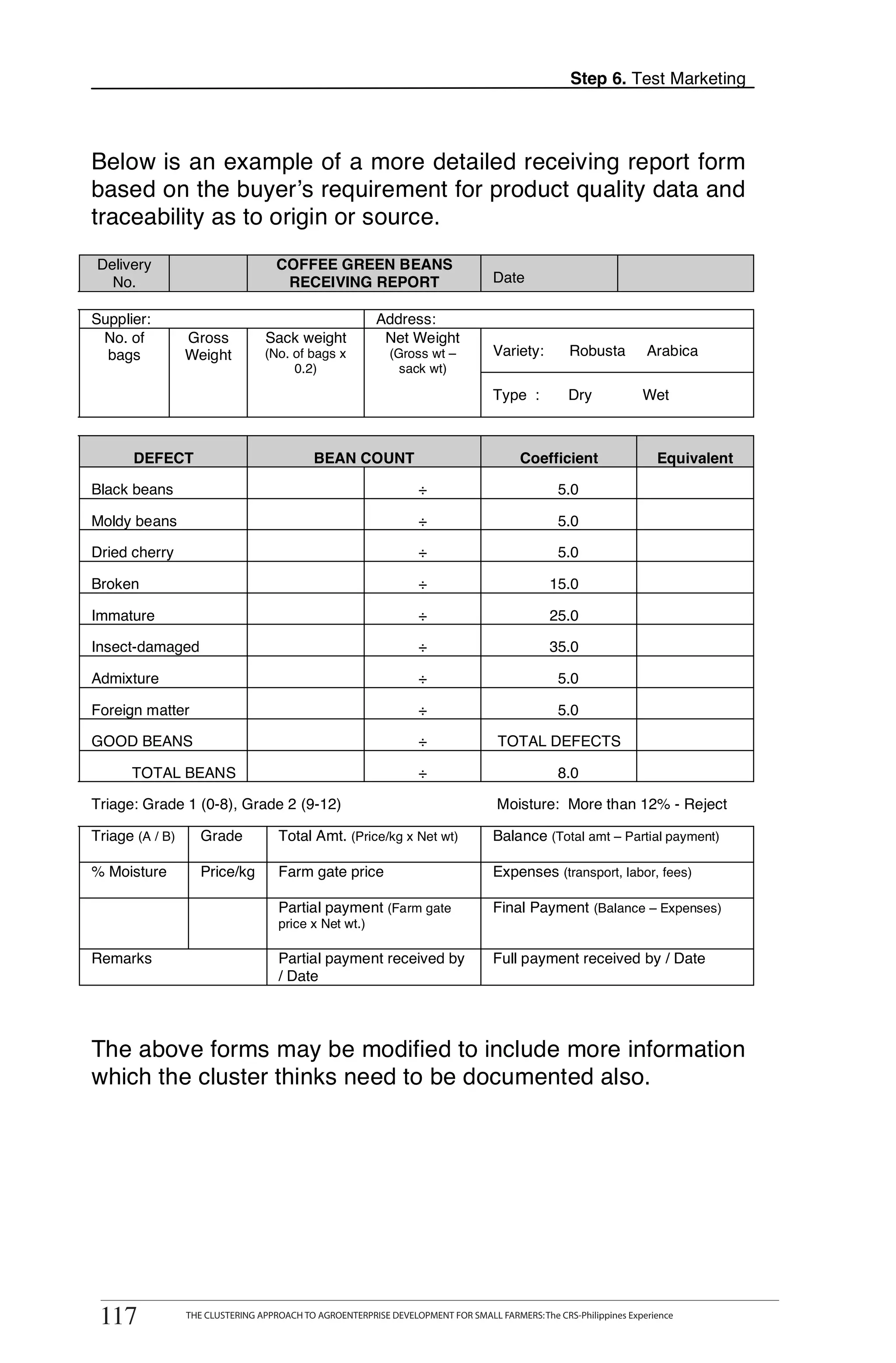 Step 6. Test Marketing



Below is an example of a more detailed receiving report form
based on the buyer’s requirement for product quality data and
traceability as to origin or source.
Delivery                            COFFEE GREEN BEANS
  No.                                RECEIVING REPORT                            Date

Supplier:                                                Address:
 No. of          Gross           Sack weight              Net Weight

                                                                                                                                 T
  bags           Weight          (No. of bags x             (Gross wt –          Variety:         Robusta         Arabica
                                      0.2)                    sack wt)

                                                                                 Type :          Dry             Wet

                                                                                                                                 O
       DEFECT                              BEAN COUNT                                  Coefficient                  Equivalent


                                                                                                                                 O
Black beans                                                       ÷                            5.0

Moldy beans                                                       ÷                            5.0

Dried cherry                                                      ÷                            5.0

Broken                                                            ÷                          15.0                                L
Immature                                                          ÷                          25.0

Insect-damaged                                                    ÷                          35.0

Admixture                                                         ÷                            5.0

Foreign matter                                                    ÷                            5.0                               K
GOOD BEANS                                                        ÷               TOTAL DEFECTS

      TOTAL BEANS                                                 ÷                            8.0
                                                                                                                                 I
Triage: Grade 1 (0-8), Grade 2 (9-12)                                             Moisture: More than 12% - Reject


                                                                                                                                 T
Triage (A / B)      Grade           Total Amt. (Price/kg x Net wt)               Balance (Total amt – Partial payment)

% Moisture          Price/kg        Farm gate price                              Expenses (transport, labor, fees)

                                    Partial payment (Farm gate                   Final Payment (Balance – Expenses)
                                    price x Net wt.)

Remarks                             Partial payment received by                  Full payment received by / Date
                                    / Date




The above forms may be modified to include more information
which the cluster thinks need to be documented also.




            THE CLUSTERING APPROACH TO AGROENTERPRISE DEVELOPMENT FOR SMALL FARMERS: The CRS-Philippines Experience
117
 117             THE CLUSTERING APPROACH TO AGROENTERPRISE DEVELOPMENT FOR SMALL FARMERS: The CRS-Philippines Experience
 