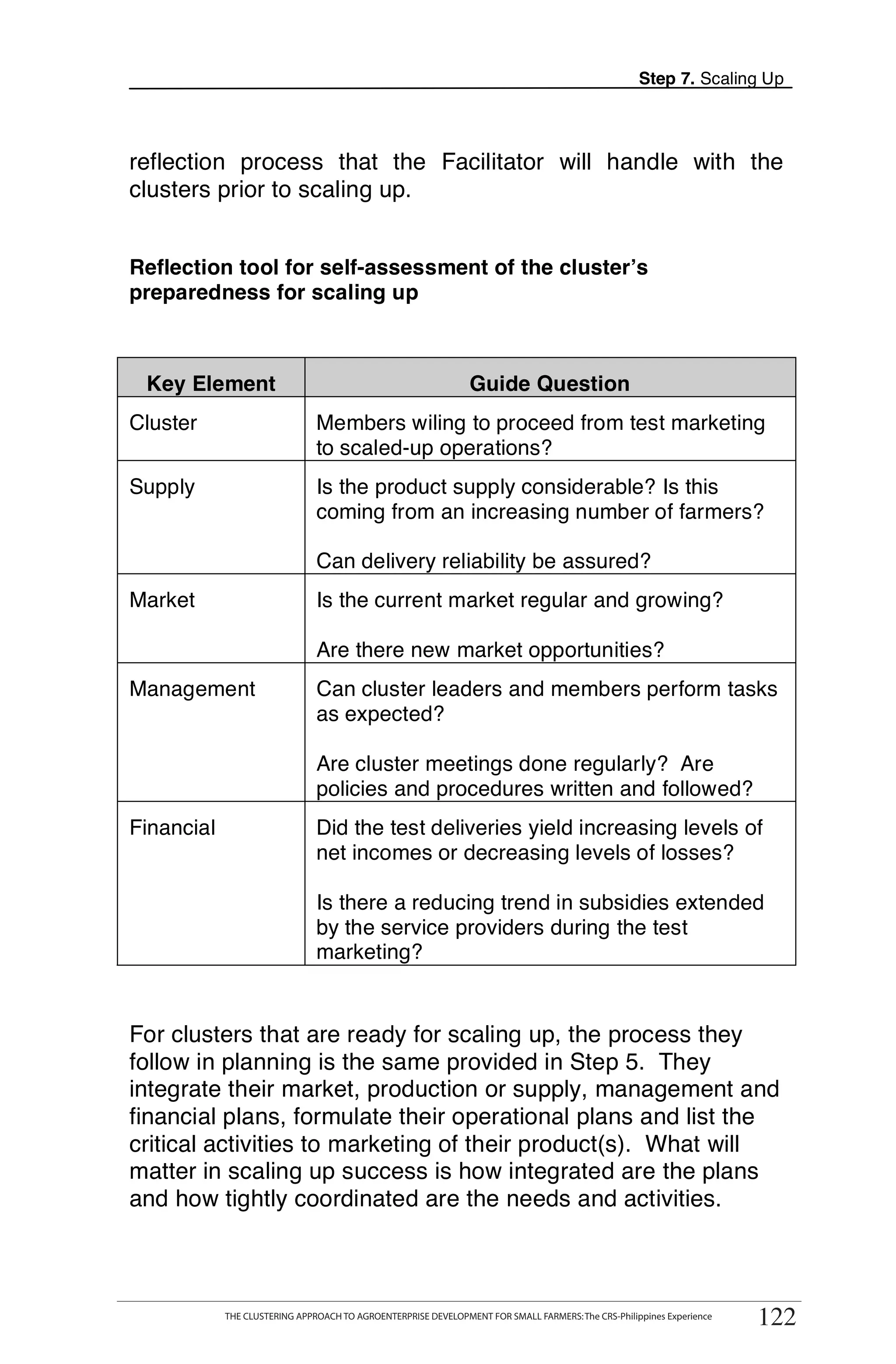 Step 7. Scaling Up



reflection process that the Facilitator will handle with the
clusters prior to scaling up.


Reflection tool for self-assessment of the cluster’s
preparedness for scaling up



 Key Element                                                     Guide Question
Cluster                          Members wiling to proceed from test marketing
                                 to scaled-up operations?
Supply                           Is the product supply considerable? Is this
                                 coming from an increasing number of farmers?

                                 Can delivery reliability be assured?
Market                           Is the current market regular and growing?

                                 Are there new market opportunities?
Management                       Can cluster leaders and members perform tasks
                                 as expected?

                                 Are cluster meetings done regularly? Are
                                 policies and procedures written and followed?
Financial                        Did the test deliveries yield increasing levels of
                                 net incomes or decreasing levels of losses?

                                 Is there a reducing trend in subsidies extended
                                 by the service providers during the test
                                 marketing?


For clusters that are ready for scaling up, the process they
follow in planning is the same provided in Step 5. They
integrate their market, production or supply, management and
financial plans, formulate their operational plans and list the
critical activities to marketing of their product(s). What will
matter in scaling up success is how integrated are the plans
and how tightly coordinated are the needs and activities.


         THE CLUSTERING APPROACH TO AGROENTERPRISE DEVELOPMENT FOR SMALL FARMERS: The CRS-Philippines Experience
                                                                                                                        122
              THE CLUSTERING APPROACH TO AGROENTERPRISE DEVELOPMENT FOR SMALL FARMERS: The CRS-Philippines Experience
                                                                                                                         122
 