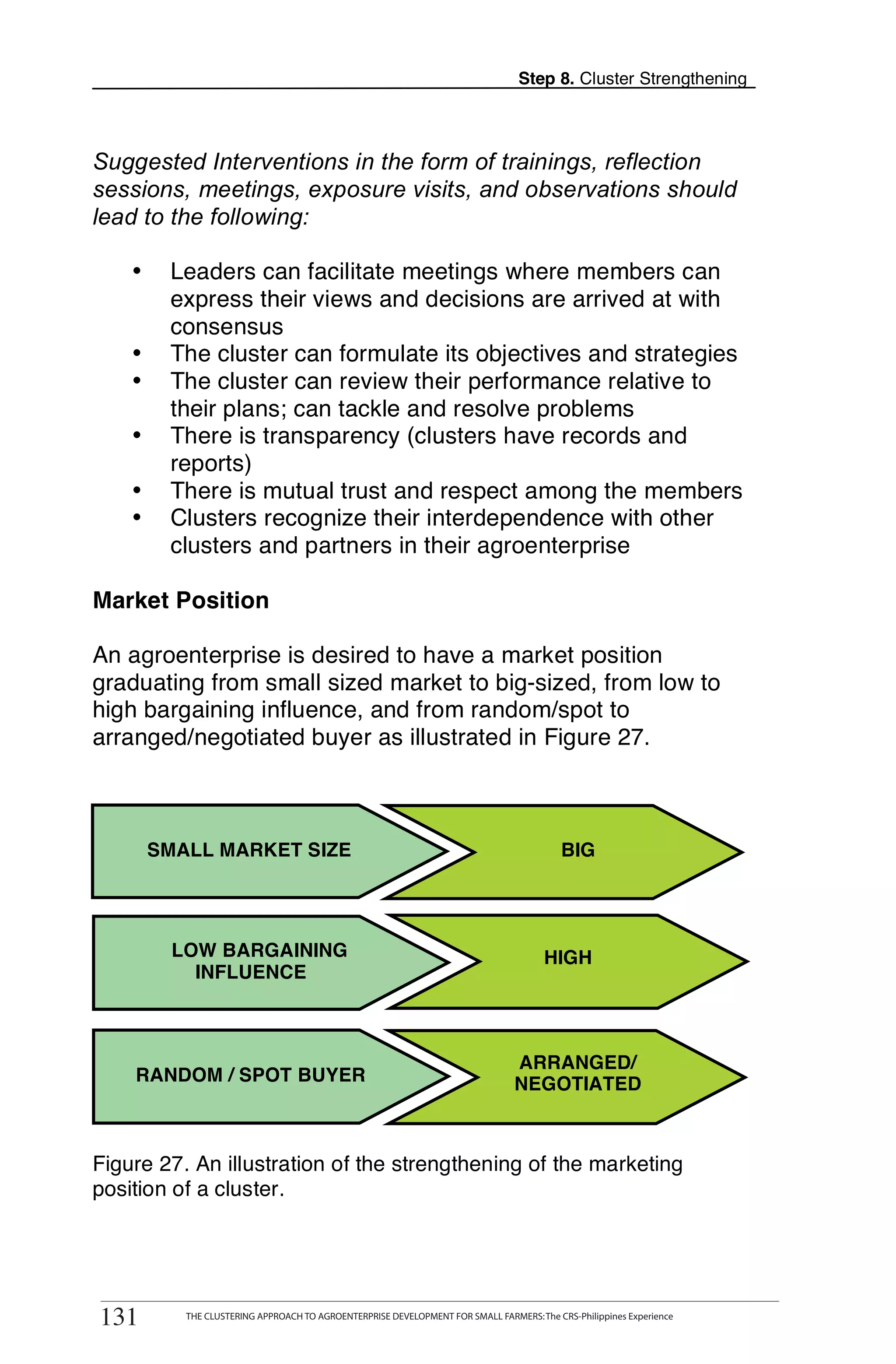Step 8. Cluster Strengthening



Suggested Interventions in the form of trainings, reflection
sessions, meetings, exposure visits, and observations should
lead to the following:

      •    Leaders can facilitate meetings where members can
           express their views and decisions are arrived at with
           consensus
      •    The cluster can formulate its objectives and strategies
      •    The cluster can review their performance relative to
           their plans; can tackle and resolve problems
      •    There is transparency (clusters have records and
           reports)
      •    There is mutual trust and respect among the members
      •    Clusters recognize their interdependence with other
           clusters and partners in their agroenterprise

Market Position

An agroenterprise is desired to have a market position
graduating from small sized market to big-sized, from low to
high bargaining influence, and from random/spot to
arranged/negotiated buyer as illustrated in Figure 27.



          SMALL MARKET SIZE                                                                 BIG




            LOW BARGAINING                                                              HIGH
              INFLUENCE



                                                                                  ARRANGED/
      RANDOM / SPOT BUYER                                                         NEGOTIATED



Figure 27. An illustration of the strengthening of the marketing
position of a cluster.



131         THE CLUSTERING APPROACH TO AGROENTERPRISE DEVELOPMENT FOR SMALL FARMERS



131          THE CLUSTERING APPROACH TO AGROENTERPRISE DEVELOPMENT FOR SMALL FARMERS: The CRS-Philippines Experience
 