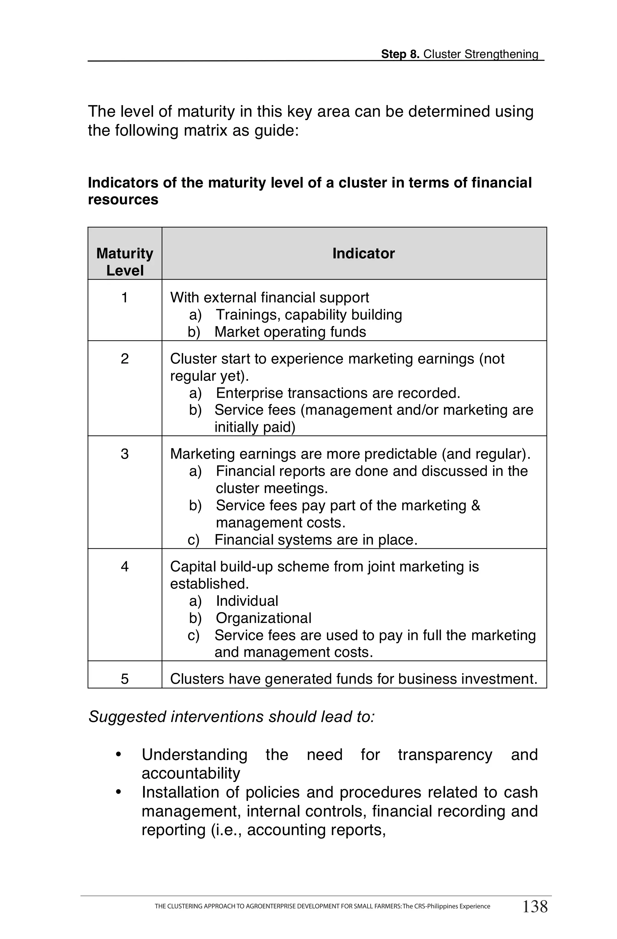 Step 8. Cluster Strengthening



The level of maturity in this key area can be determined using
the following matrix as guide:


Indicators of the maturity level of a cluster in terms of financial
resources


 Maturity                                                         Indicator
  Level
    1           With external financial support
                  a) Trainings, capability building
                  b) Market operating funds
    2           Cluster start to experience marketing earnings (not
                regular yet).
                   a) Enterprise transactions are recorded.
                   b) Service fees (management and/or marketing are
                       initially paid)
    3           Marketing earnings are more predictable (and regular).
                  a) Financial reports are done and discussed in the
                      cluster meetings.
                  b) Service fees pay part of the marketing &
                      management costs.
                  c) Financial systems are in place.
    4           Capital build-up scheme from joint marketing is
                established.
                   a) Individual
                   b) Organizational
                  c) Service fees are used to pay in full the marketing
                       and management costs.
    5           Clusters have generated funds for business investment.

Suggested interventions should lead to:

    •   Understanding the need for transparency and
        accountability
    •   Installation of policies and procedures related to cash
        management, internal controls, financial recording and
        reporting (i.e., accounting reports,

        THE CLUSTERING APPROACH TO AGROENTERPRISE DEVELOPMENT FOR SMALL FARMERS                                       138
            THE CLUSTERING APPROACH TO AGROENTERPRISE DEVELOPMENT FOR SMALL FARMERS: The CRS-Philippines Experience
                                                                                                                       138
 